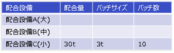 プラグインでの計画③