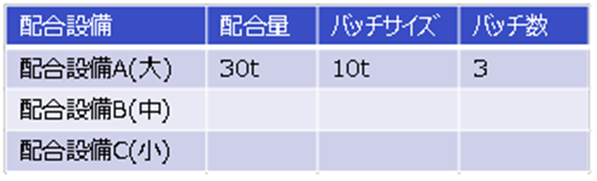 プラグインでの計画①