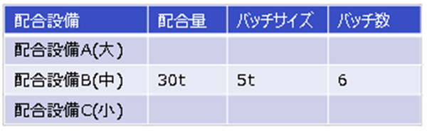 プラグインでの計画②