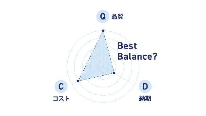 生産管理の目的