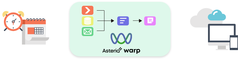 スケジュール・トリガー実行
