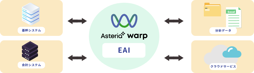 データ連携基盤/EAI