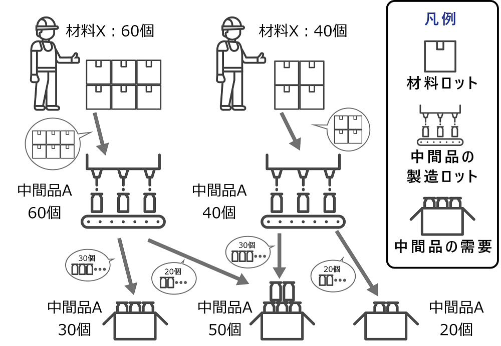 標準的な計画ロジックとのギャップ