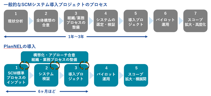 scm_blog3_3.png