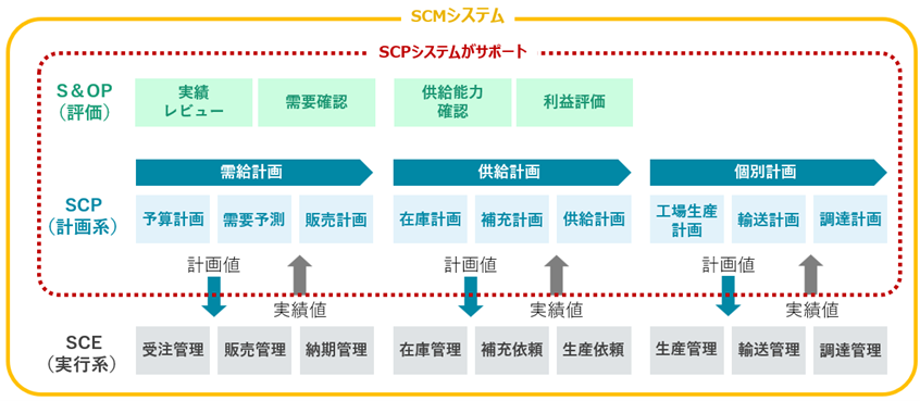 scm_blog.png