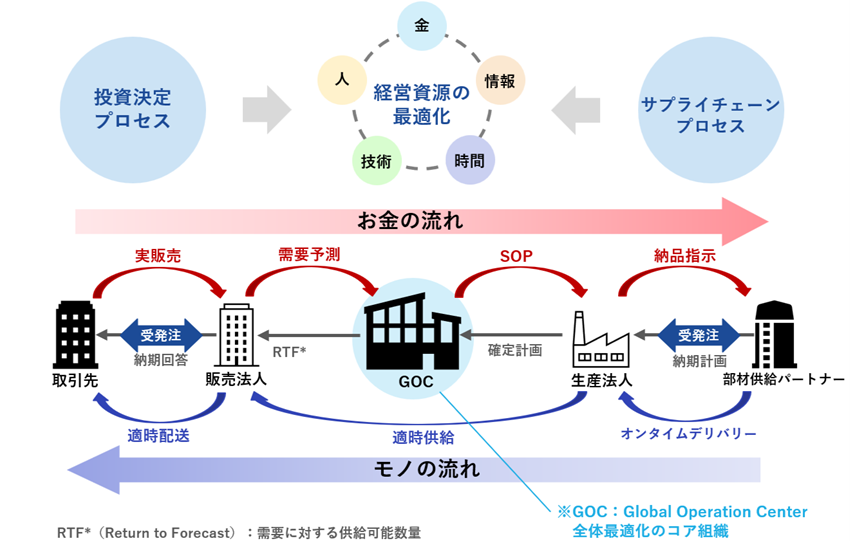 scm_blog3_2.png