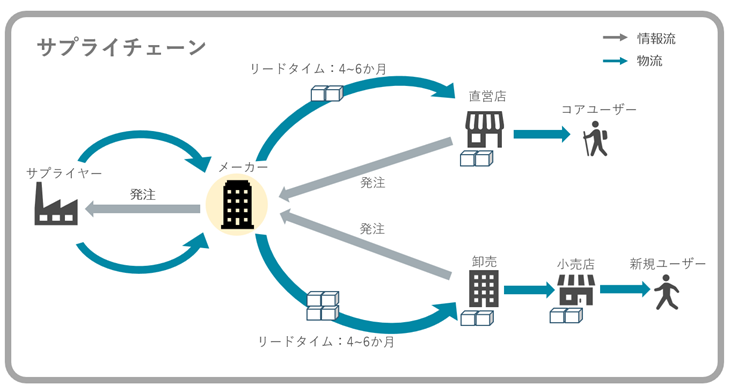 scm_blog.png