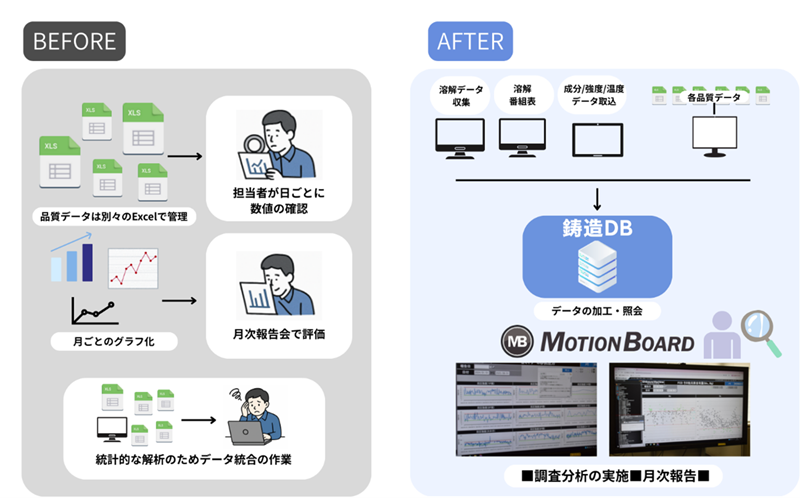 MotionBoard導入効果