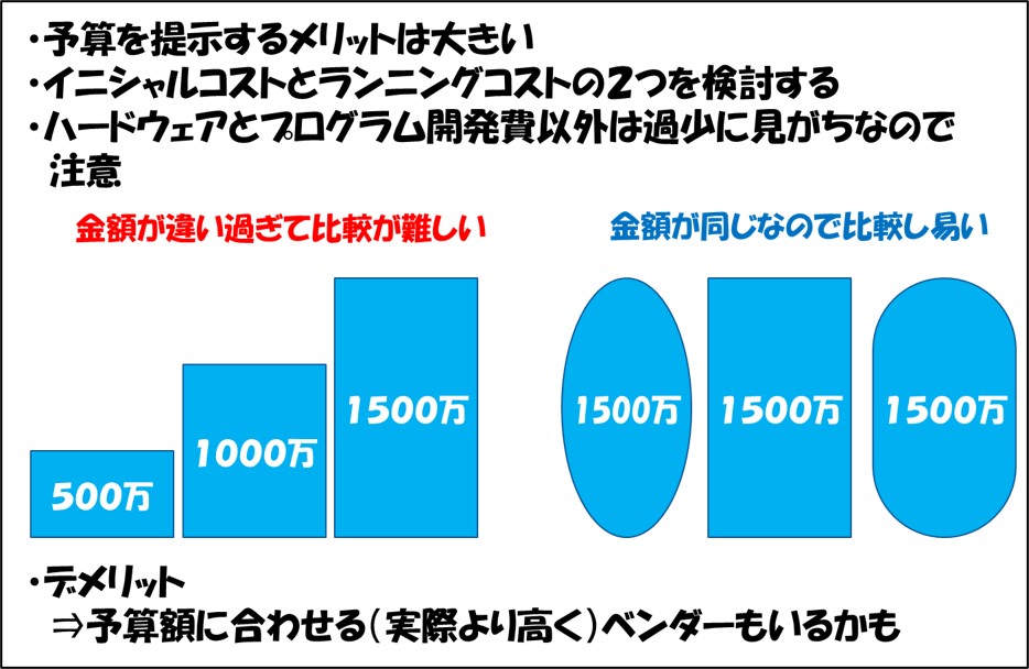 SIベンダーへ予算を提示するメリット・デメリット