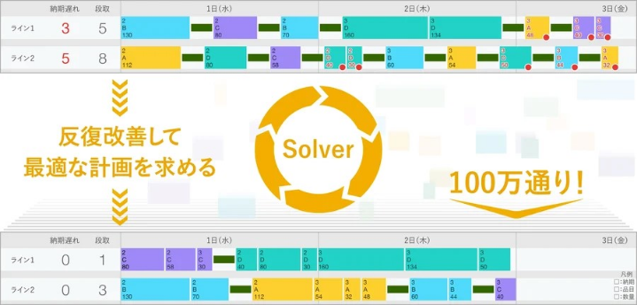 Solverオプション