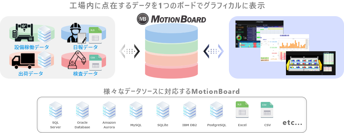 複数のデータソースを1つに結合