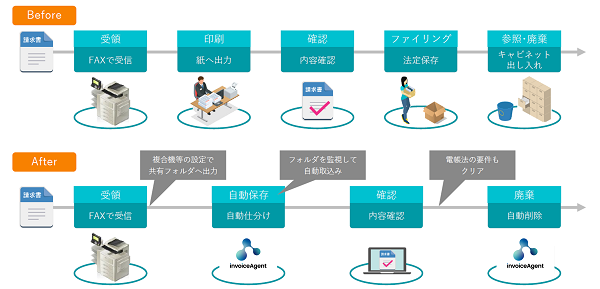FAXで受領した請求書 電子保存