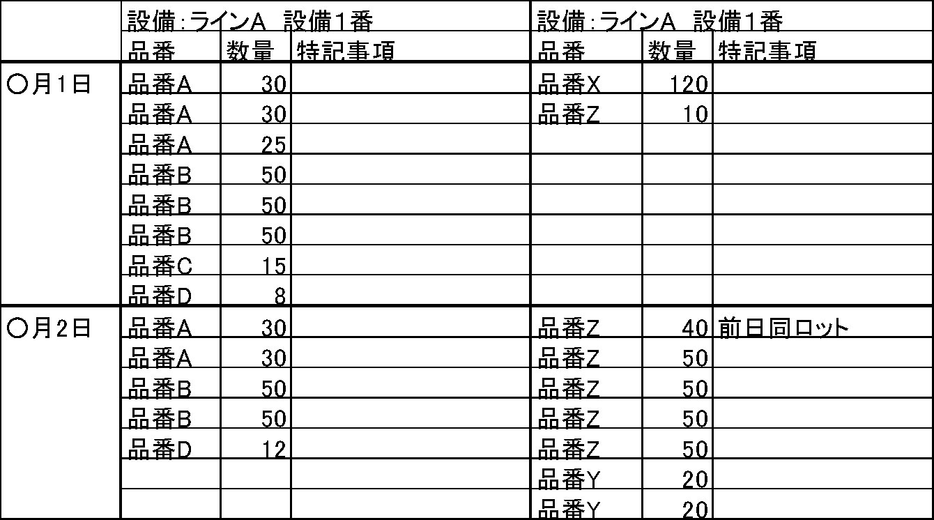 生産順序