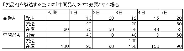 基準生産計画