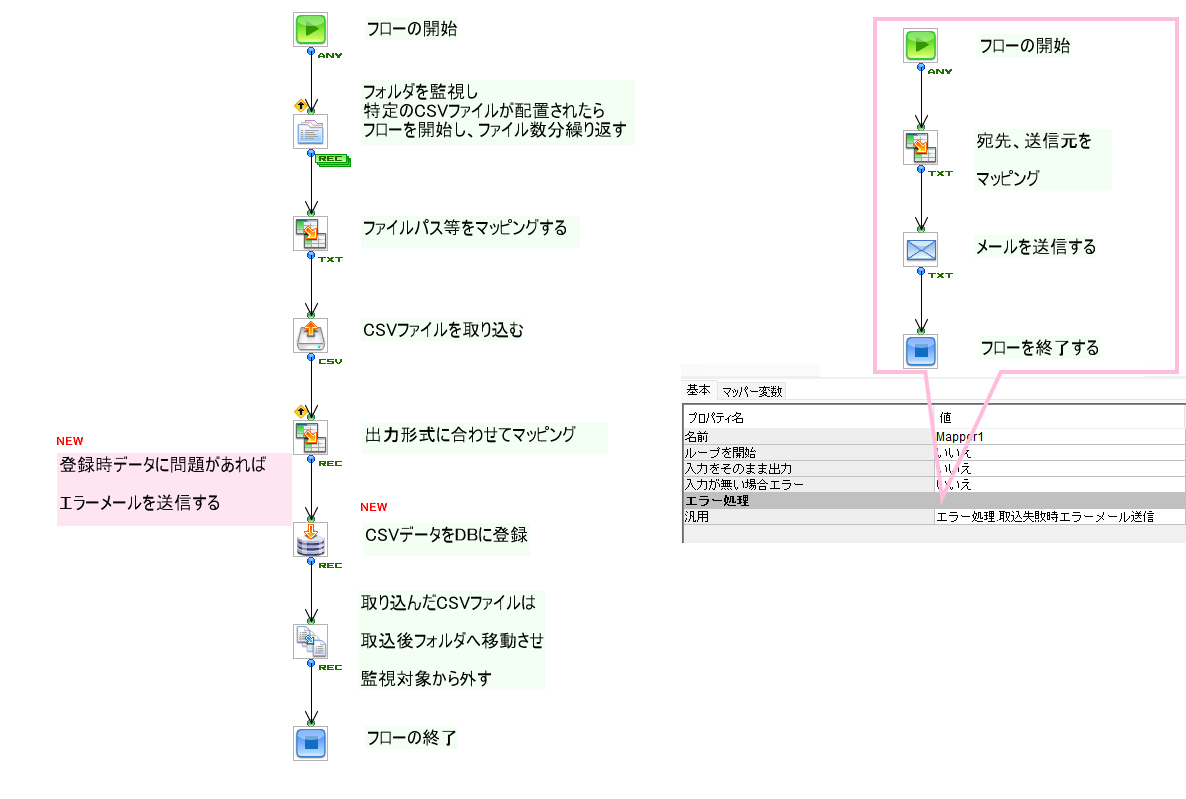 サンプルフロー図2