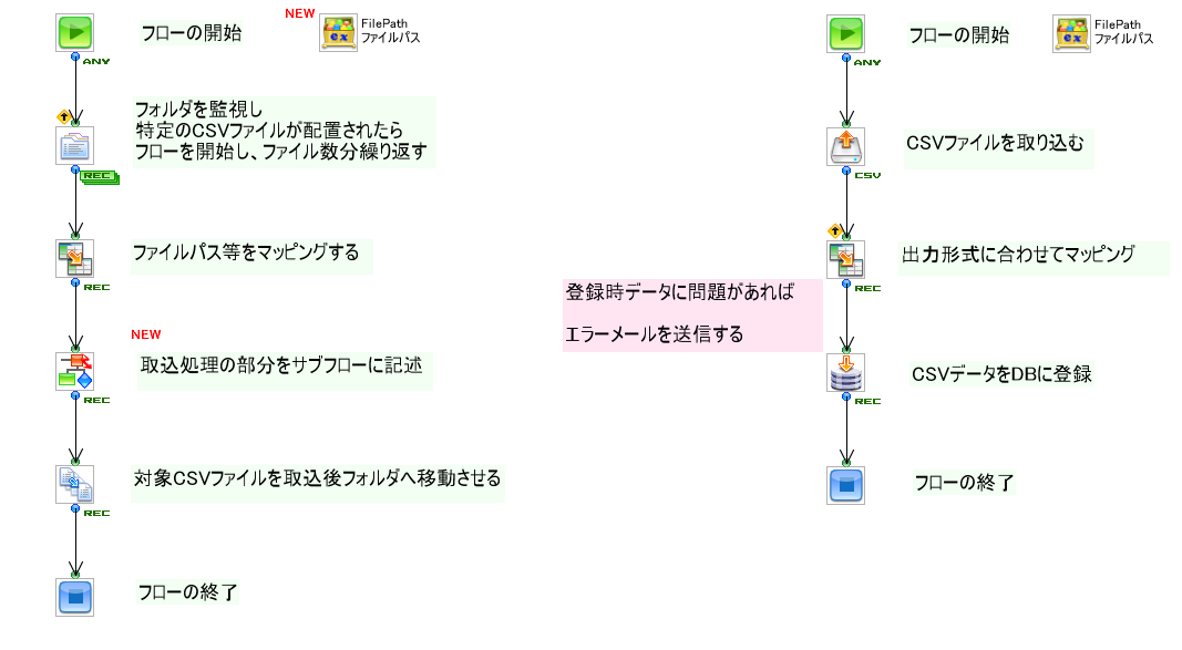 サンプルフロー図3