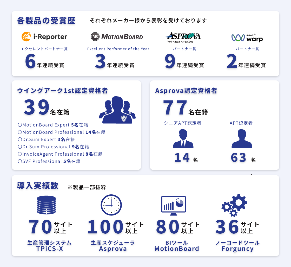数字でわかるトーテックアメニティ