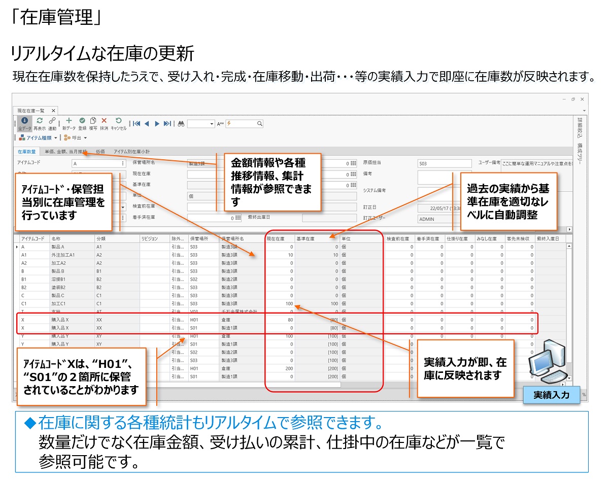 在庫の管理