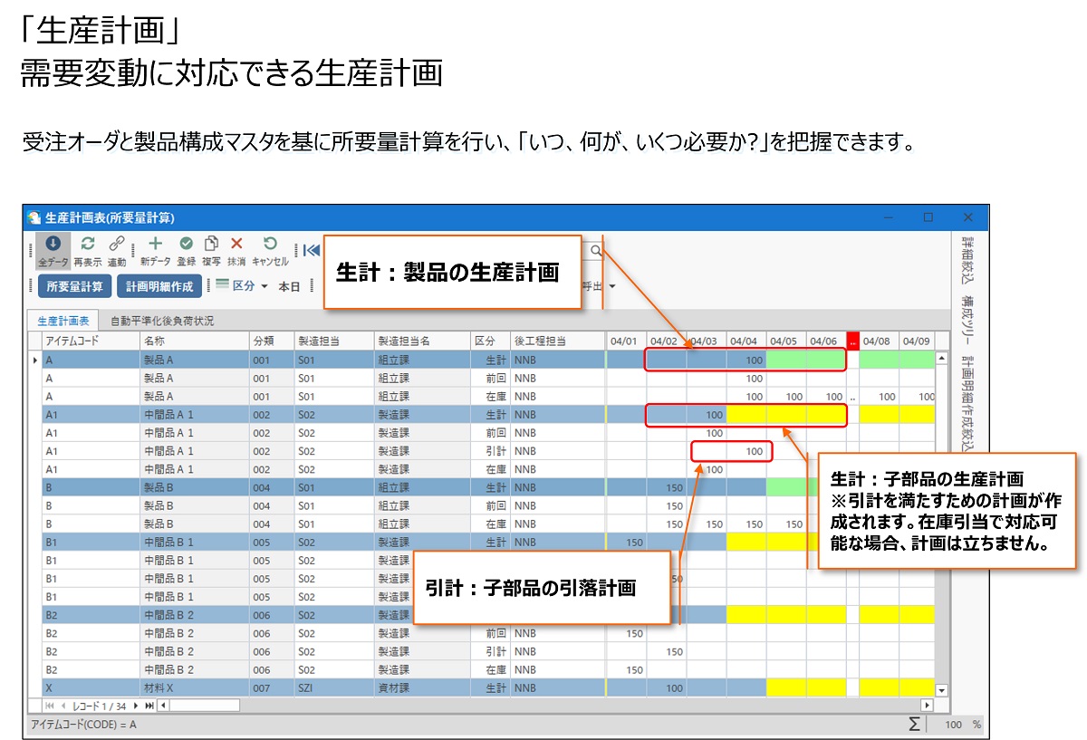 生産計画