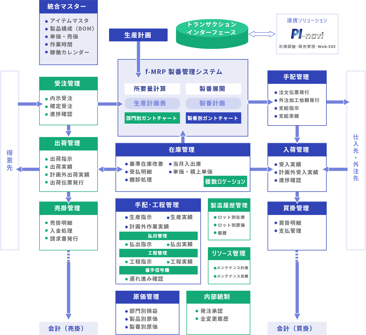 システム構成図