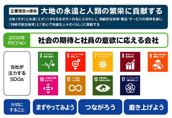 日本ゼオンの中期経営計画