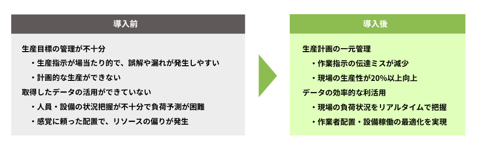 生産計画・作業指示の見える化による業務効率化―Asprova×MotionBoardで叶える製造現場のDX―