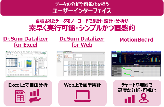 【徹底解説】データ利活用の促進！Dr.Sum Datalizerで始める あなたの”データドリブン”な分析