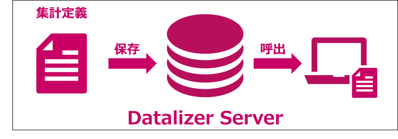 【徹底解説】データ利活用の促進！Dr.Sum Datalizerで始める あなたの”データドリブン”な分析