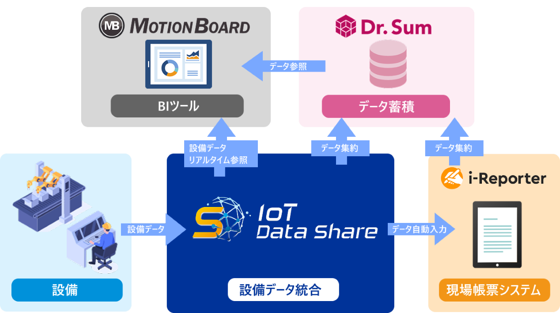 IoTDataShare_lp