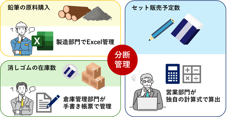 SCM導入の分岐点:カスタマイズ型かSaaS型か?