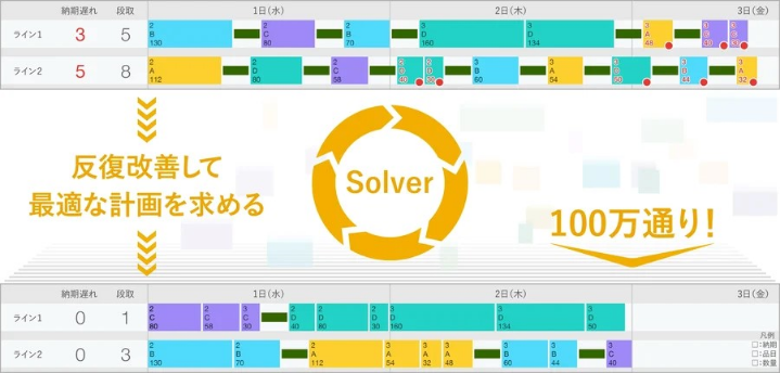 Solver（ソルバー）オプション