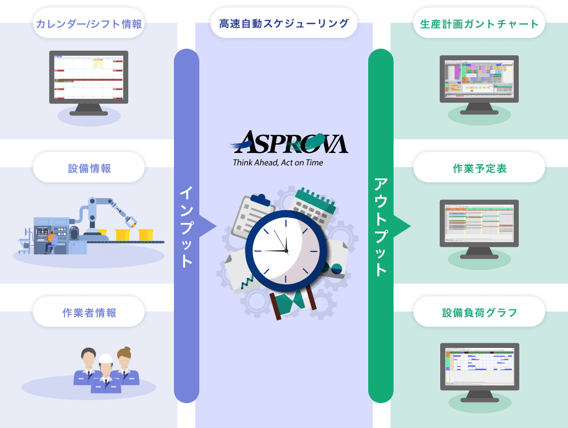 生産スケジューラAsprovaのシステム構成図