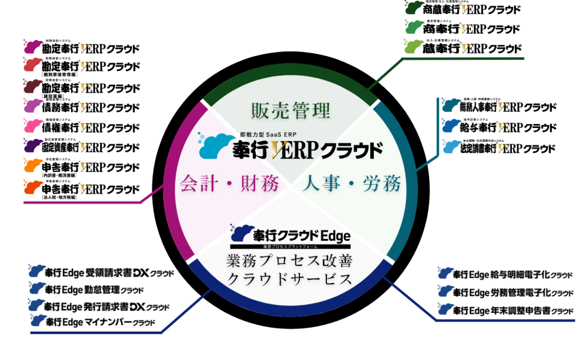 奉行V ERPクラウドの製品一覧