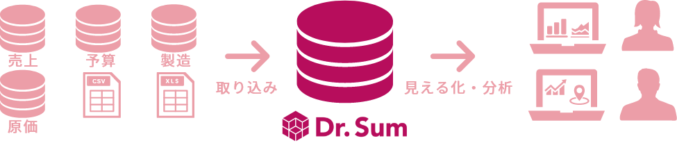 データ分析基盤 Dr.Sum（ドクターサム）とは？
