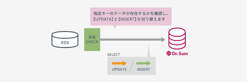 アップローダー機能（差分更新）