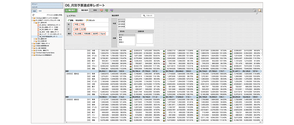 Dr.Sum Datalizer for Web