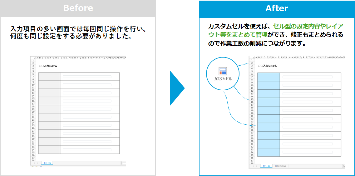 カスタムセル活用方法