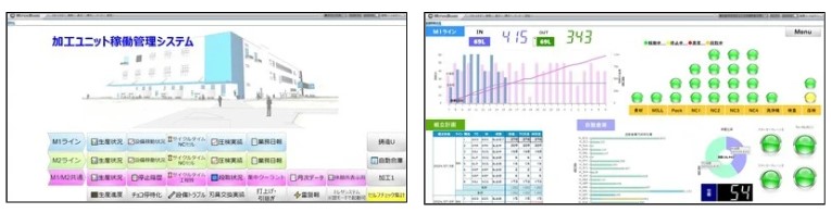 稼働状況を確認するMotionBoardの実際の画面