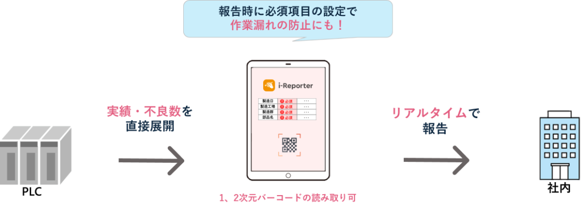 ip_solution1