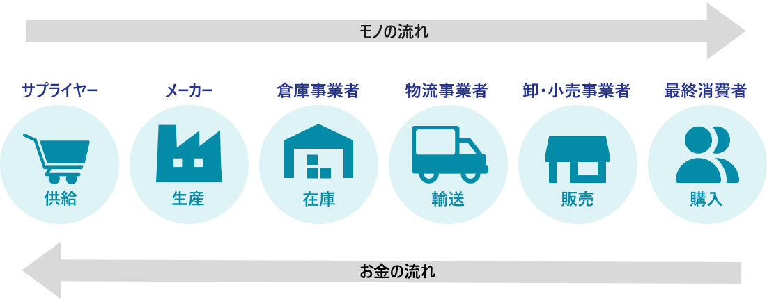 SCM導入の分岐点:カスタマイズ型かSaaS型か?