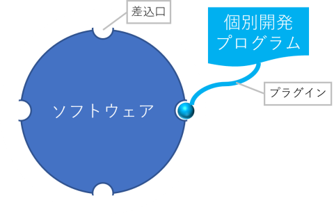 生産計画システム(生産スケジューラ)Asprovaのプラグイン事例～スリッティング工程の計画～