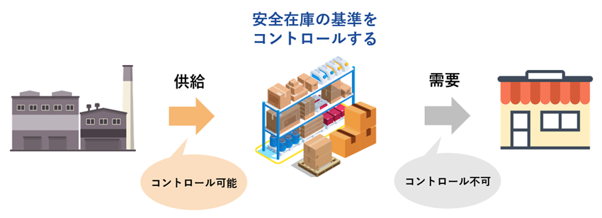 SCMによる在庫適正化 vol.1　製造業における需給計画の必要性
