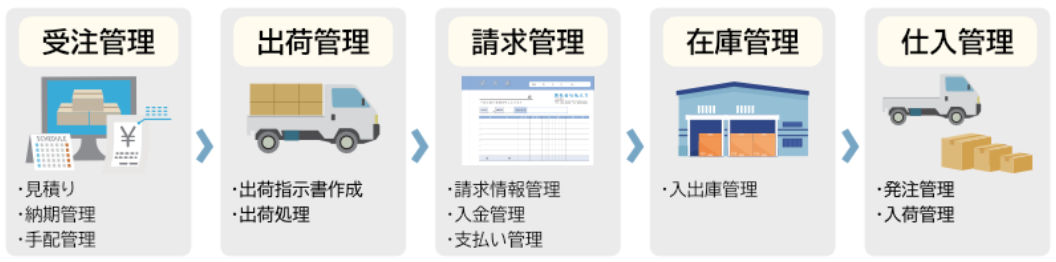 販売管理業務の流れ