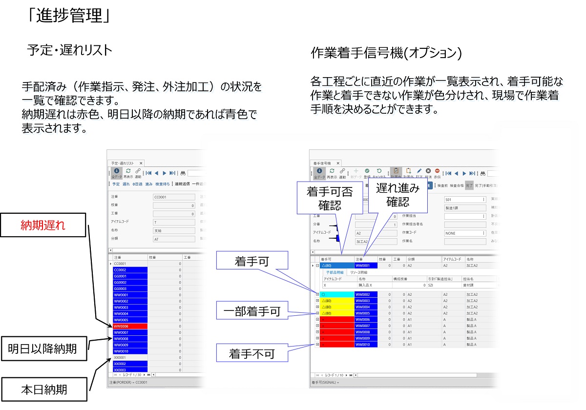 進捗管理-予定・遅れリスト