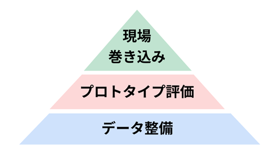製造業の生産計画改革：Solverで"納期遵守"と"段取り削減"を両立する方法